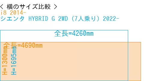 #i8 2014- + シエンタ HYBRID G 2WD（7人乗り）2022-